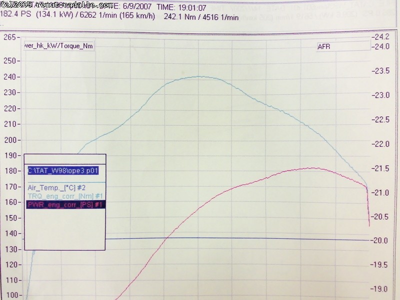 dyno lappu