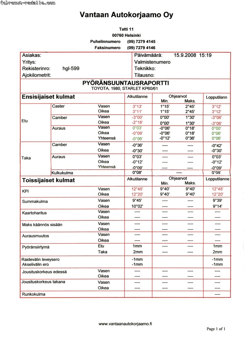 Pyöränkulmat