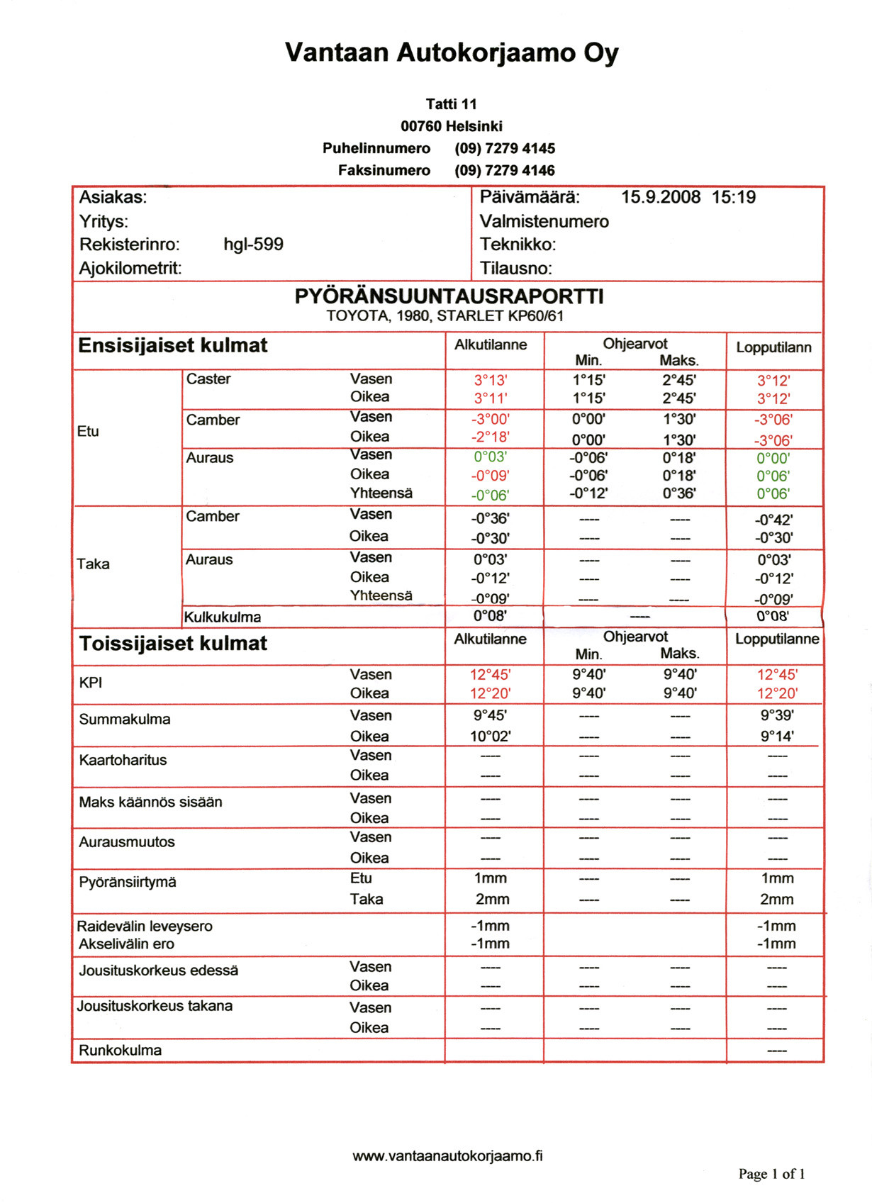 Starletin talvihuolto 2007-2008, PyÃ¶rÃ¤nkulmat